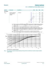 PBSS4160PAN Datasheet Page 5