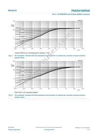 PBSS4160PAN Datasheet Page 7