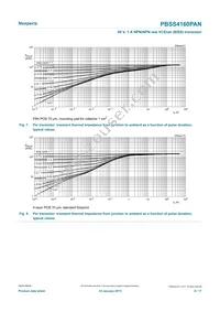 PBSS4160PAN Datasheet Page 8