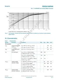 PBSS4160PAN Datasheet Page 9