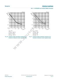 PBSS4160PAN Datasheet Page 12