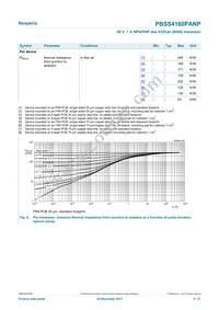 PBSS4160PANP Datasheet Page 5