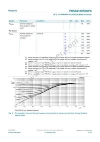 PBSS4160PANPSX Datasheet Page 5