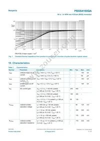 PBSS4160QAZ Datasheet Page 7