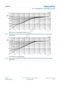 PBSS4230PAN Datasheet Page 6