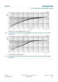 PBSS4230PAN Datasheet Page 8