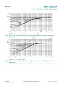 PBSS4230PANP Datasheet Page 6