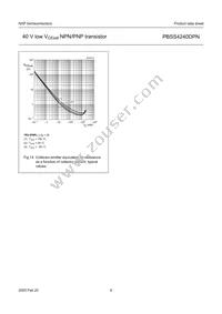 PBSS4240DPN Datasheet Page 10