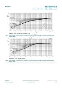 PBSS4260PAN Datasheet Page 8