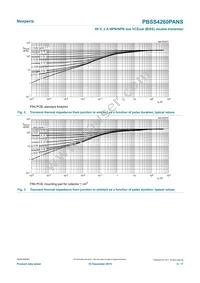 PBSS4260PANSX Datasheet Page 5