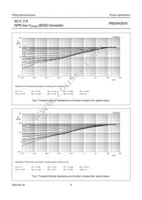 PBSS4350X Datasheet Page 7