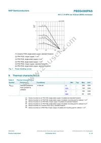 PBSS4360PASX Datasheet Page 5