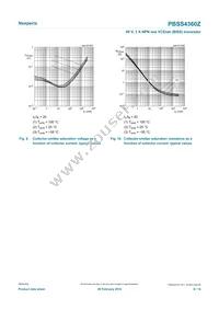 PBSS4360ZX Datasheet Page 8