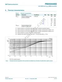PBSS4440D Datasheet Page 5