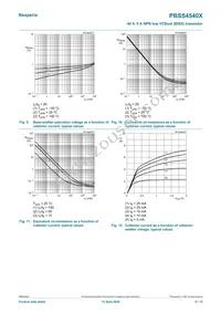 PBSS4540X Datasheet Page 8