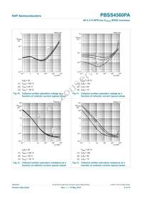 PBSS4560PA Datasheet Page 9