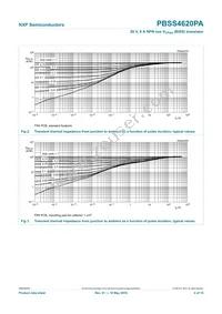 PBSS4620PA Datasheet Page 5