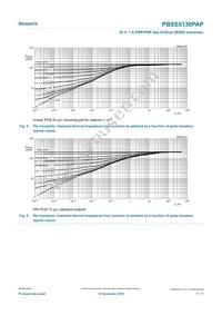 PBSS5130PAP Datasheet Page 7