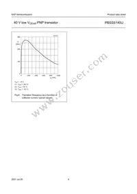 PBSS5140U Datasheet Page 7