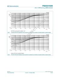 PBSS5160K Datasheet Page 5