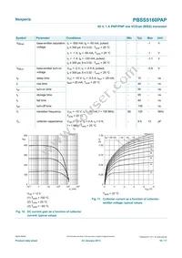 PBSS5160PAP Datasheet Page 10