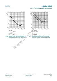 PBSS5160PAP Datasheet Page 12