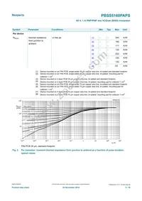 PBSS5160PAPSX Datasheet Page 5