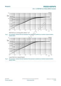 PBSS5160PAPSX Datasheet Page 6