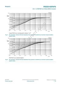 PBSS5160PAPSX Datasheet Page 7