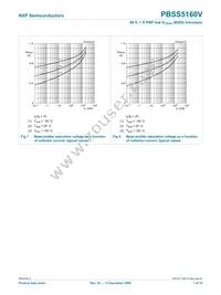 PBSS5160V Datasheet Page 8