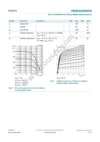 PBSS5220PAPSX Datasheet Page 8