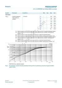 PBSS5230PAP Datasheet Page 5