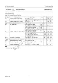 PBSS5240V Datasheet Page 5
