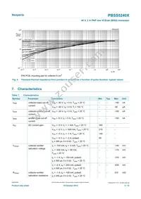 PBSS5240XX Datasheet Page 5