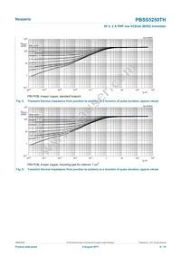 PBSS5250THR Datasheet Page 6