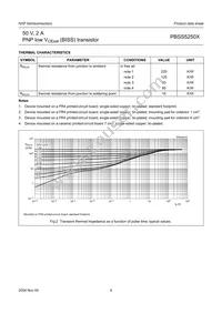 PBSS5250XZ Datasheet Page 5