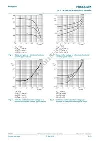 PBSS5320X Datasheet Page 6