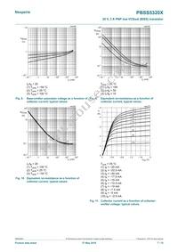 PBSS5320X Datasheet Page 7