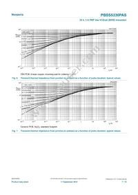 PBSS5330PASX Datasheet Page 7