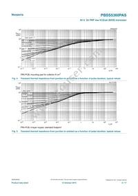 PBSS5360PASX Datasheet Page 6