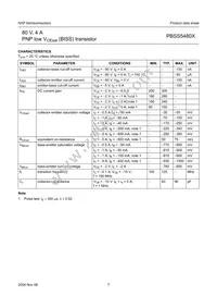 PBSS5480XZ Datasheet Page 8