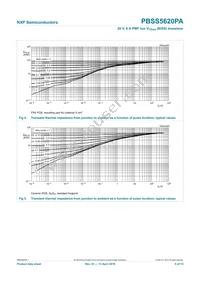 PBSS5620PA Datasheet Page 6