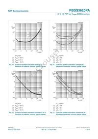 PBSS5620PA Datasheet Page 9