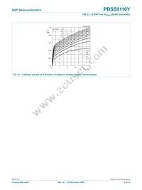 PBSS9110Y Datasheet Page 10