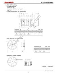 PC123FY8J00F Datasheet Page 15