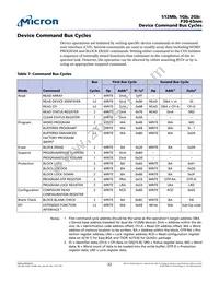 PC28F00AP30BFB TR Datasheet Page 22