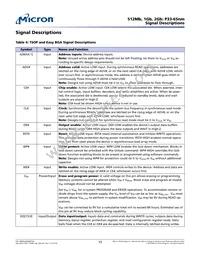 PC28F256P33B2F TR Datasheet Page 15