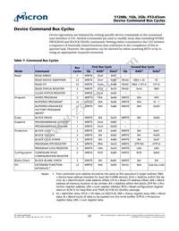 PC28F256P33B2F TR Datasheet Page 22