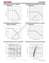 PC353TJ0000F Datasheet Page 5