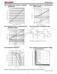 PC364N1 Datasheet Page 8